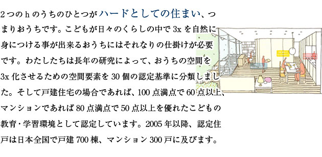 2つのhのうちのひとつがハードとしての住まい、つまりおうちです。こどもが日々のくらしの中で3xを自然に身につける事が出来るおうちにはそれなりの仕掛けが必要です。わたしたちは長年の研究によって、おうちの空間を3x化させるための空間要素を30個の認定基準に分類しました。そして戸建住宅の場合であれば、100点満点で60点以上、マンションであれば80点満点で50点以上を優れたこどもの教育・学習環境として認定しています。2005年以降、認定住戸は日本全国で戸建700棟、マンション300戸に及びます。
